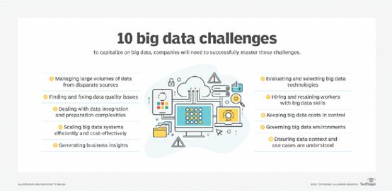 Big data challenges chart