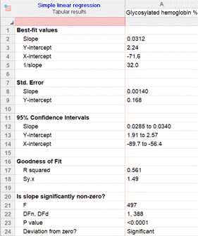 3 - SLR Results Page - Linear regression