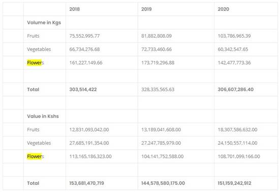 https://agfstorage.blob.core.windows.net/misc/FD_com/2021/01/07/kenya1.jpg