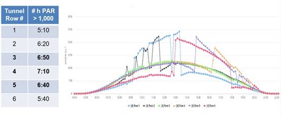 https://agfstorage.blob.core.windows.net/misc/VFD_com/2021/04/12/delta_5.jpg